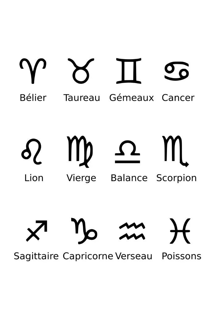 Prénom - Signe Zodiaque