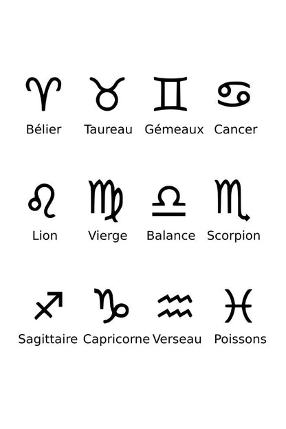 Prénom - Signe Zodiaque